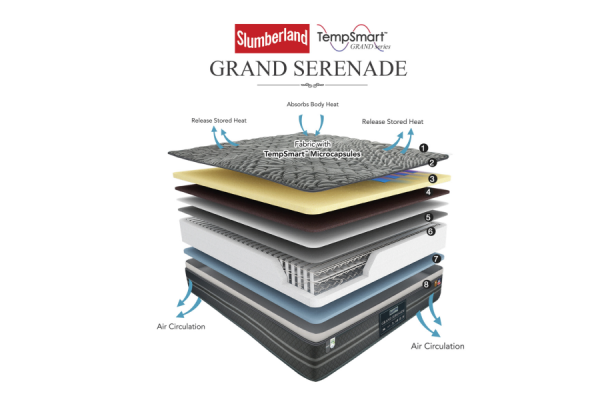 Nệm lò xo Slumberland TempSmart Grand Serenade - Ảnh 7